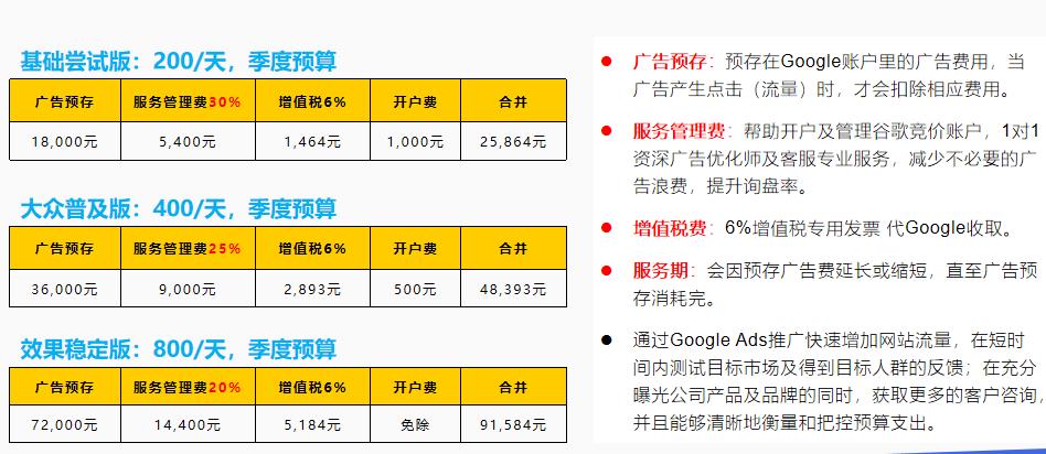 域名广告怎么投放效果好,域名广告投放费用多少