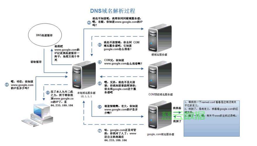 DNS主服务器设置方法详解与疑问解答,步骤全面解析? 第3张 DNS主服务器设置方法详解与疑问解答,步骤全面解析? 第3张
