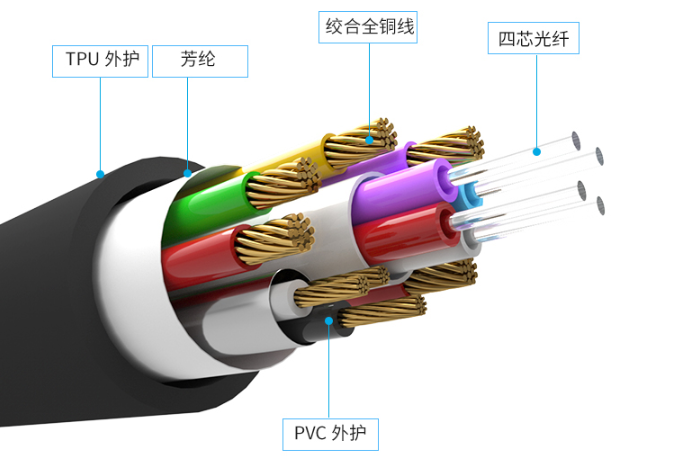 互联网专线接入需要几芯?光纤接入几芯好 第1张 互联网专线接入需要几芯?光纤接入几芯好 第1张