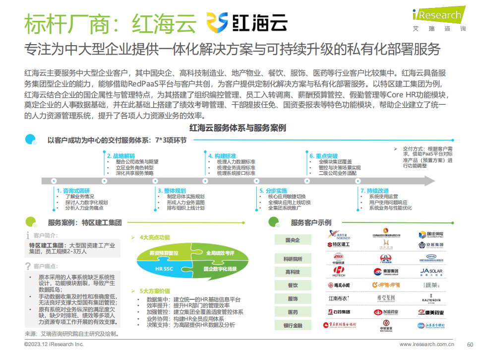 在公有云的红海中,如何找到企业上云的差异化竞争优势? 第3张 在公有云的红海中,如何找到企业上云的差异化竞争优势? 第3张