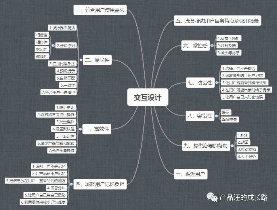 互联网产品经理网站有哪些?产品经理必备工具网站推荐 第1张 互联网产品经理网站有哪些?产品经理必备工具网站推荐 第1张