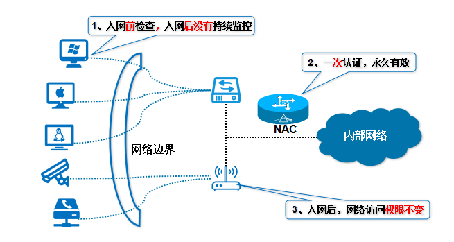 互联网专线接入设备软件公司哪家好? 第1张 互联网专线接入设备软件公司哪家好? 第1张