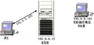 服务器后们扫描 第3张 服务器后们扫描 第3张
