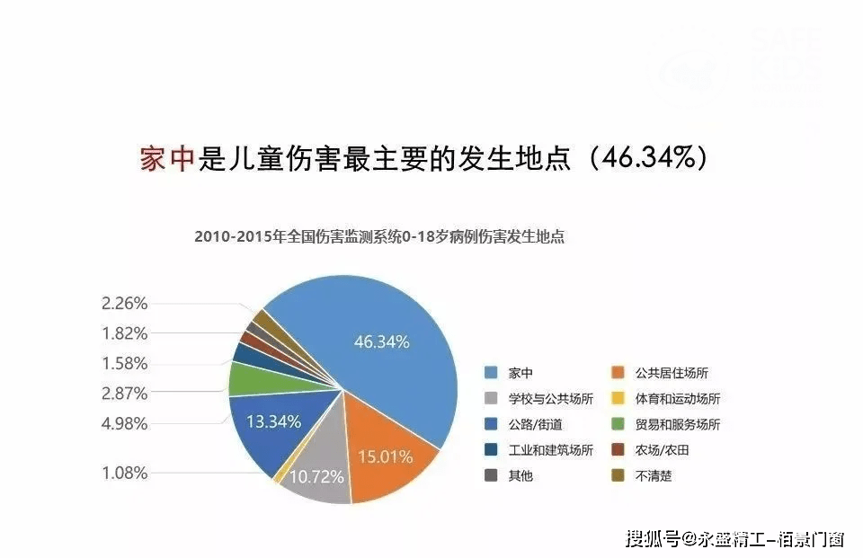 广州青少年暑期居家安全数据如何?暑假孩子在家要注意什么 第1张 广州青少年暑期居家安全数据如何?暑假孩子在家要注意什么 第1张