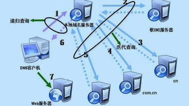 为何服务器无法屏蔽某些内容,技术难题还是管理疏漏? 第3张 为何服务器无法屏蔽某些内容,技术难题还是管理疏漏? 第3张
