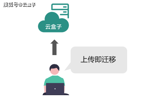 广州学生服务器账号怎么迁移?异地服务器数据迁移教程 第3张 广州学生服务器账号怎么迁移?异地服务器数据迁移教程 第3张