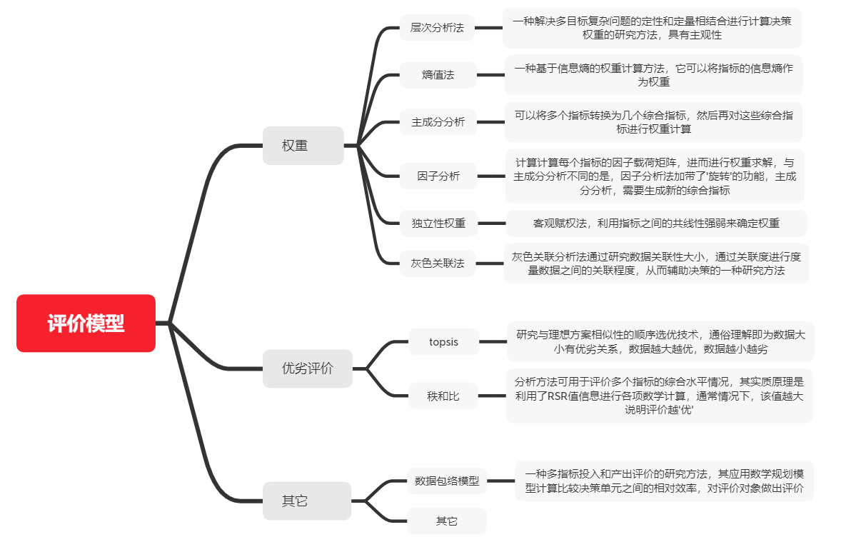 如何比较分析型数据库的性价比?价格因素有哪些影响? 第2张 如何比较分析型数据库的性价比?价格因素有哪些影响? 第2张
