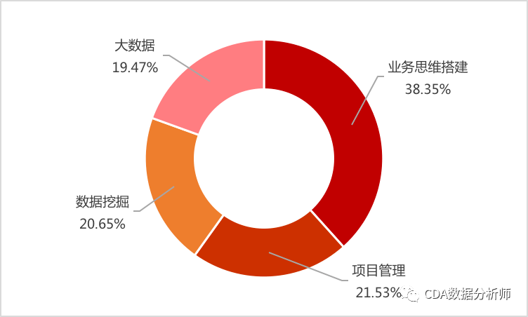 会数据可视化技术能做什么?数据可视化技术就业前景如何 第3张 会数据可视化技术能做什么?数据可视化技术就业前景如何 第3张