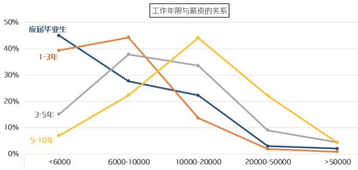 会数据可视化技术能做什么?数据可视化技术就业前景如何 第1张 会数据可视化技术能做什么?数据可视化技术就业前景如何 第1张