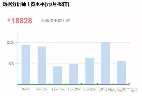 会数据可视化技术能做什么?数据可视化技术就业前景如何 第2张 会数据可视化技术能做什么?数据可视化技术就业前景如何 第2张