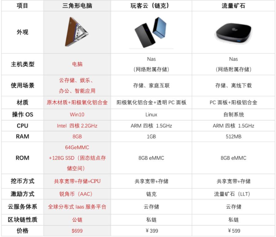 虚拟主机配置价格几何?不同方案费用大揭秘! 第2张 虚拟主机配置价格几何?不同方案费用大揭秘! 第2张