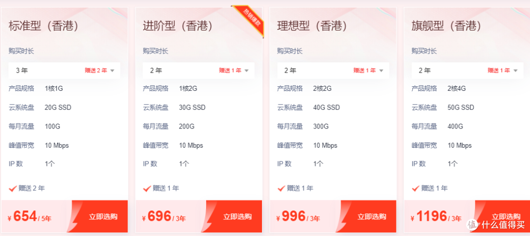 孤益云服务器怎么样?2024年云服务器选购指南 第2张 孤益云服务器怎么样?2024年云服务器选购指南 第2张