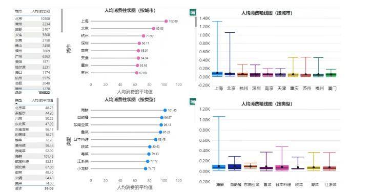 会计数据分析与可视化怎么做?零基础入门教程 第1张 会计数据分析与可视化怎么做?零基础入门教程 第1张
