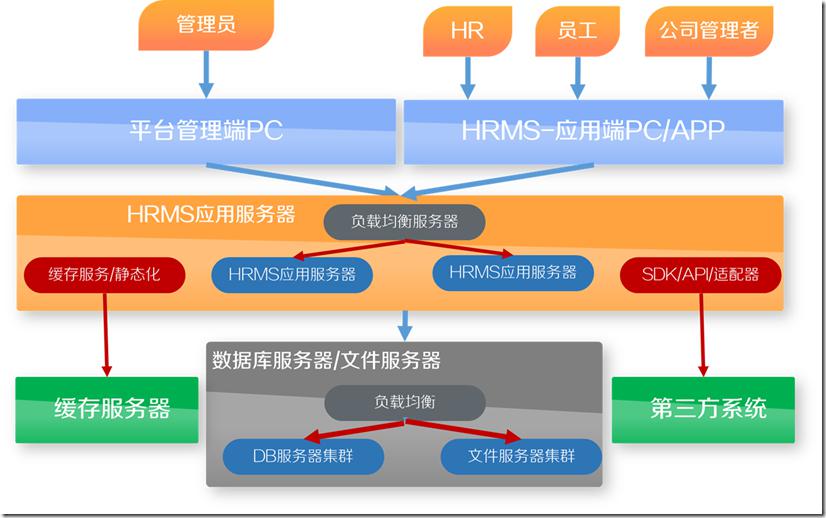 国际数据管理系统缓存怎么解决?如何优化系统缓存提升性能 第2张 国际数据管理系统缓存怎么解决?如何优化系统缓存提升性能 第2张