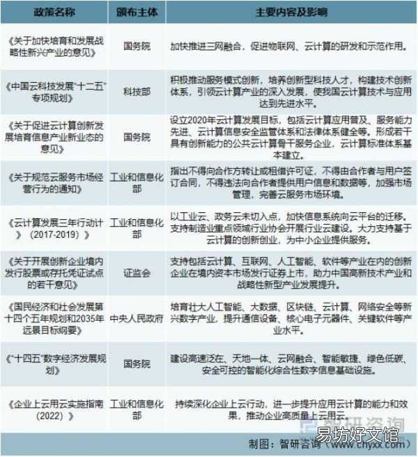 公有云技术专家,他们的工作内容与未来职业发展前景如何? 第1张 公有云技术专家,他们的工作内容与未来职业发展前景如何? 第1张