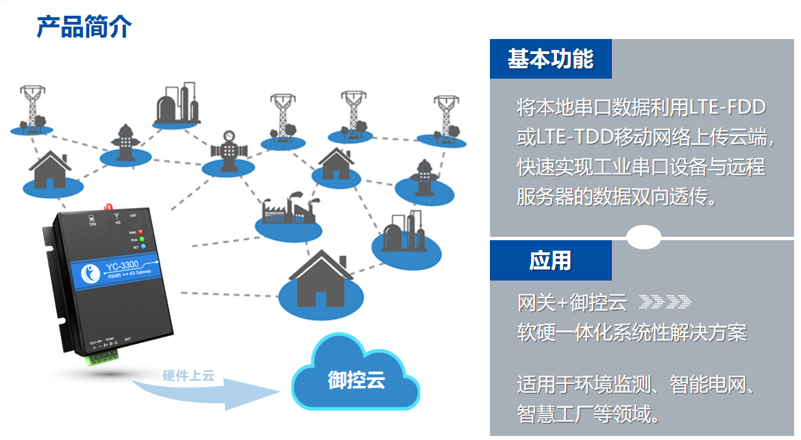 工业网关如何连接云服务器?工业网关连接云服务器详细教程 第2张 工业网关如何连接云服务器?工业网关连接云服务器详细教程 第2张