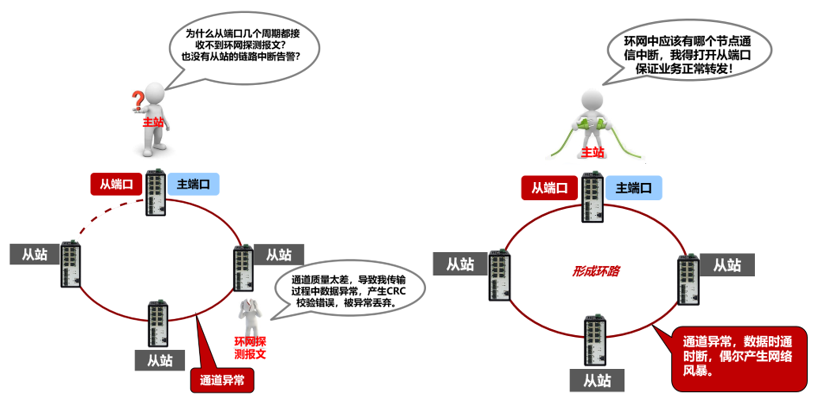 系统监控网络风暴分析,为何风暴频发,如何有效预防和应对? 第3张 系统监控网络风暴分析,为何风暴频发,如何有效预防和应对? 第3张