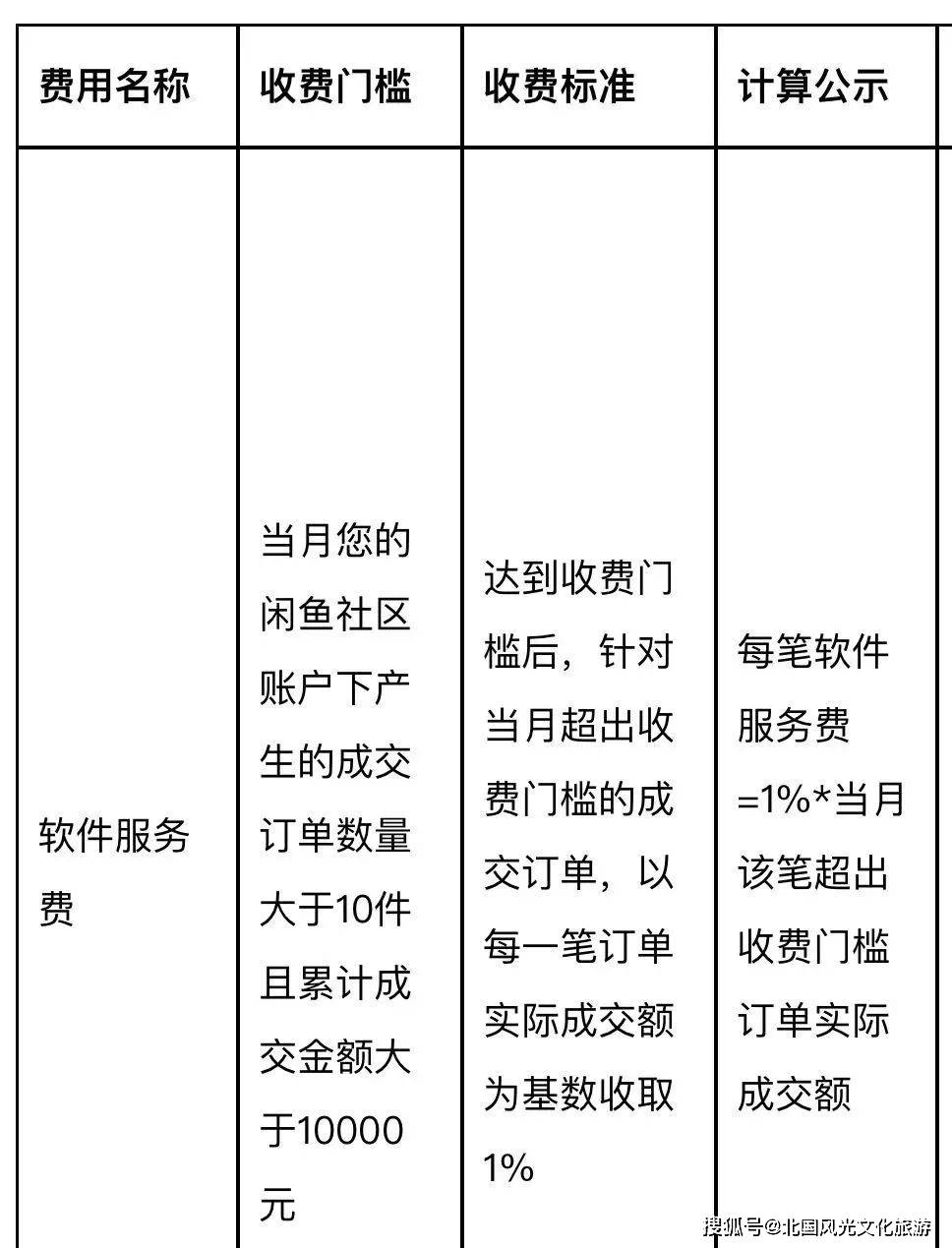 会计收费标准怎么计算服务器?服务器托管费用标准 第2张 会计收费标准怎么计算服务器?服务器托管费用标准 第2张