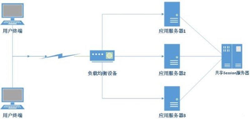 服务器集中管理网络,这样的网络架构有何优缺点? 第2张 服务器集中管理网络,这样的网络架构有何优缺点? 第2张