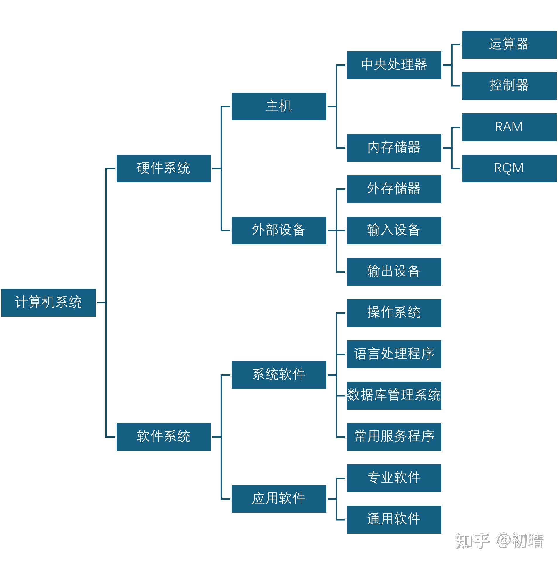 高可信计算机系统设计的关键是什么,具体步骤有哪些? 第1张 高可信计算机系统设计的关键是什么,具体步骤有哪些? 第1张