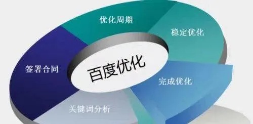 域名客户怎么优化百度排名?域名客户优化方法有哪些? 第2张 域名客户怎么优化百度排名?域名客户优化方法有哪些? 第2张