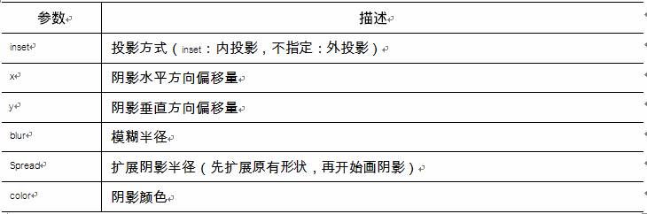 html图片触摸阴影怎么设置?css实现图片悬浮阴影效果 第2张 html图片触摸阴影怎么设置?css实现图片悬浮阴影效果 第2张