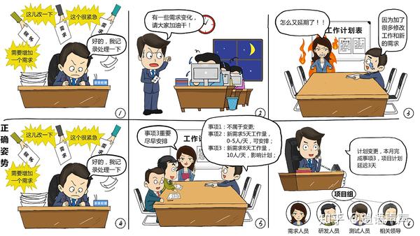 互联网项目管理漫画是什么?项目管理漫画图解 第2张 互联网项目管理漫画是什么?项目管理漫画图解 第2张