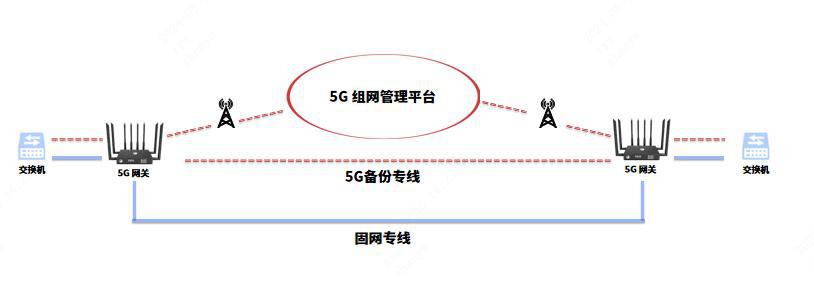 分行侧网络节点故障频发,如何确保金融系统稳定运行? 第3张 分行侧网络节点故障频发,如何确保金融系统稳定运行? 第3张