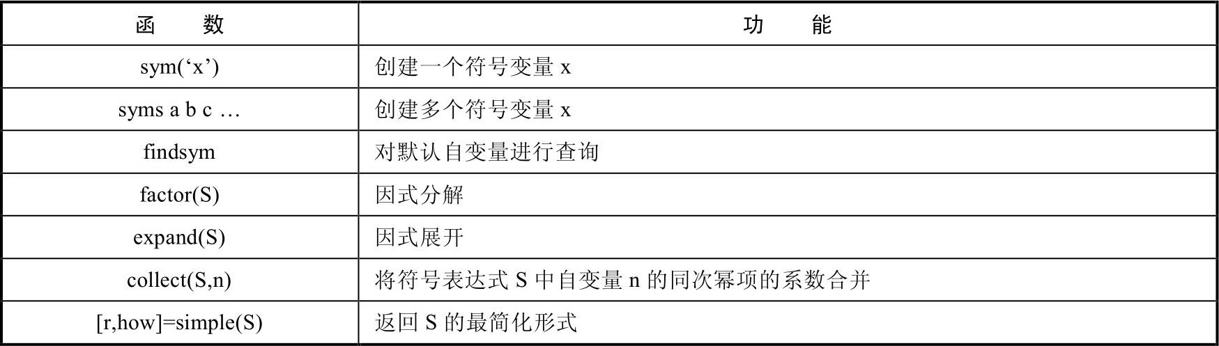 高可信计算与符号计算有什么区别,如何应用在实际项目中 第1张 高可信计算与符号计算有什么区别,如何应用在实际项目中 第1张