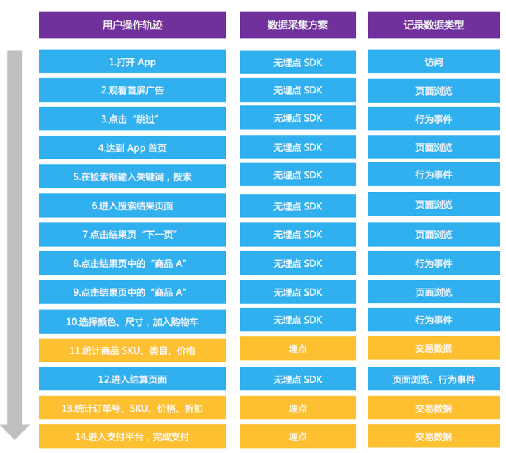 广州市数据采集平台怎么用?广州数据采集平台哪家强 第1张 广州市数据采集平台怎么用?广州数据采集平台哪家强 第1张