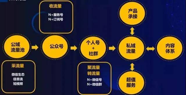 业务流量增长,高防需要提前扩容吗?,扩容时机怎么选 第2张 业务流量增长,高防需要提前扩容吗?,扩容时机怎么选 第2张
