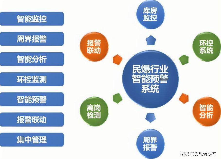 贵州联合民爆智能办公系统好用吗,有哪些功能? 第3张 贵州联合民爆智能办公系统好用吗,有哪些功能? 第3张
