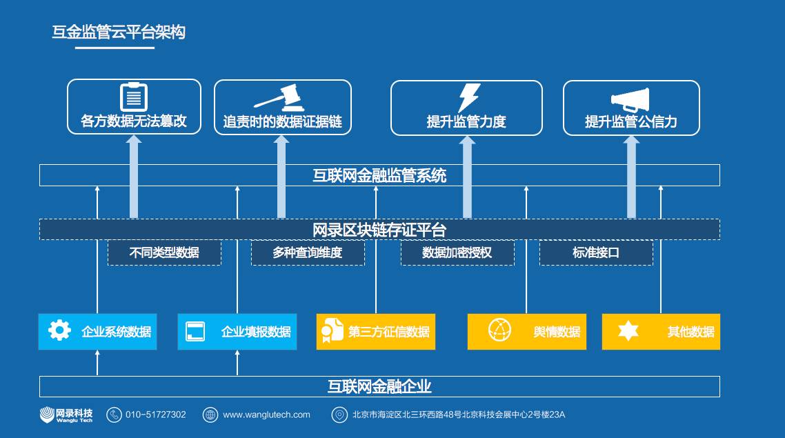 互联网跨链数据连接服务解决方案