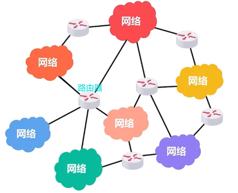 互联网的网络结构是怎样的?互联网网络结构类型有哪些 第1张 互联网的网络结构是怎样的?互联网网络结构类型有哪些 第1张