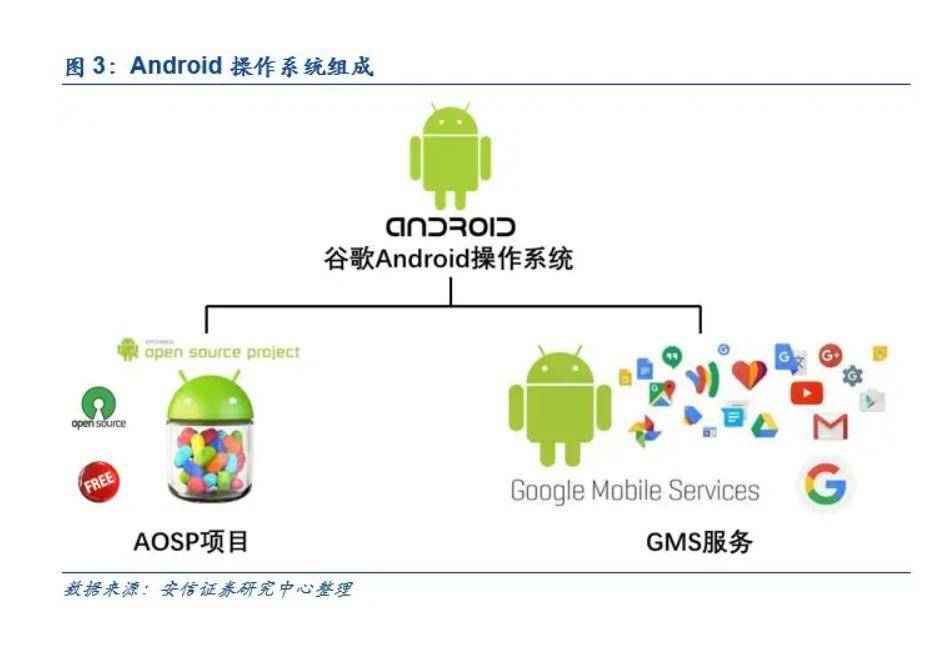 安卓PO服务器,功能强大却为何使用率不高?揭秘其背后原因! 第3张 安卓PO服务器,功能强大却为何使用率不高?揭秘其背后原因! 第3张
