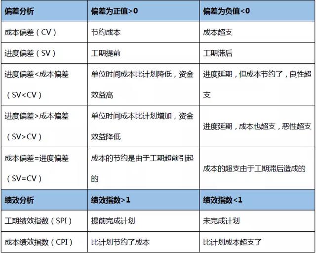 互联网项目成本怎么管?项目成本管理有哪些技巧 第1张 互联网项目成本怎么管?项目成本管理有哪些技巧 第1张