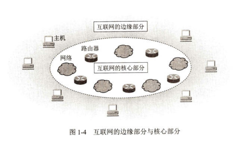 互联网的网络结构是怎样的?互联网网络结构类型有哪些 第2张 互联网的网络结构是怎样的?互联网网络结构类型有哪些 第2张