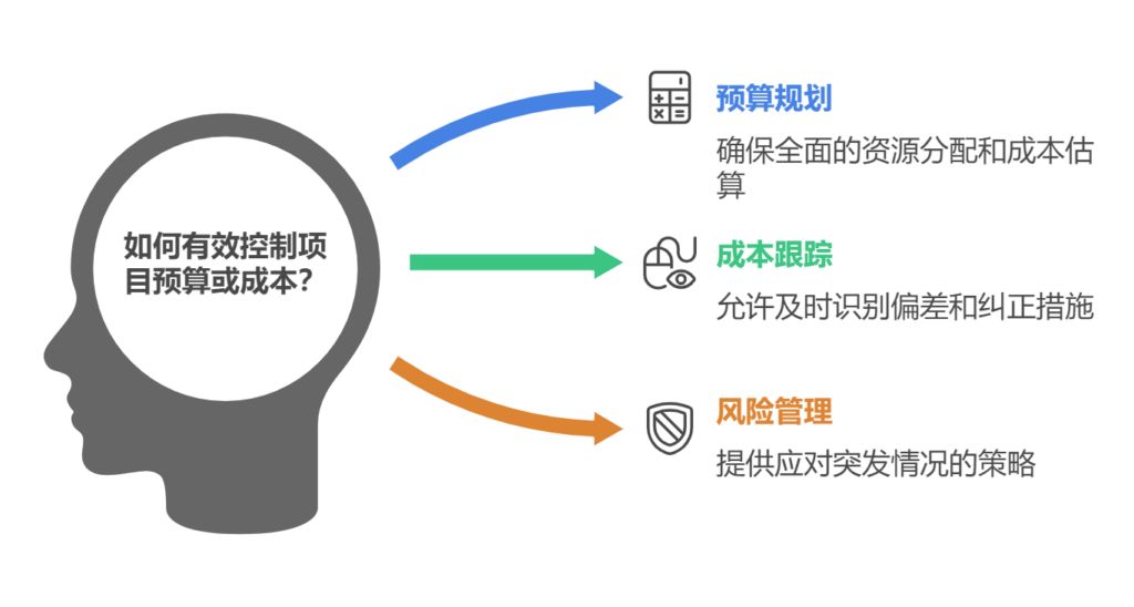 互联网项目成本怎么管?项目成本管理有哪些技巧 第2张 互联网项目成本怎么管?项目成本管理有哪些技巧 第2张
