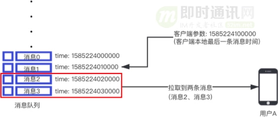 工作队列轮询与确认消息怎么实现?消息队列如何保证消息不丢失 第1张 工作队列轮询与确认消息怎么实现?消息队列如何保证消息不丢失 第1张