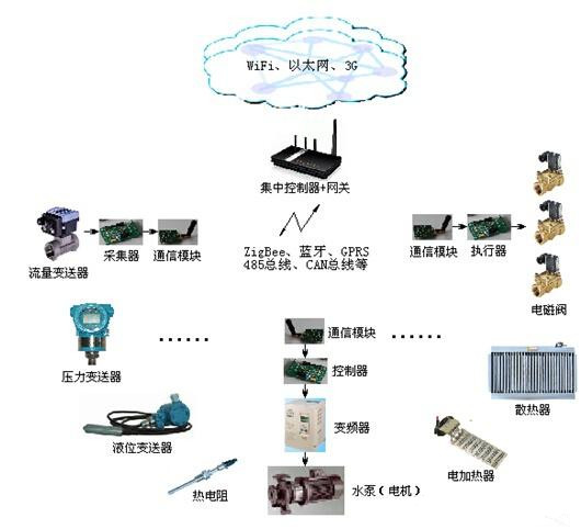 工业物联网技术及应用是什么?工业物联网技术应用案例有哪些 第2张 工业物联网技术及应用是什么?工业物联网技术应用案例有哪些 第2张