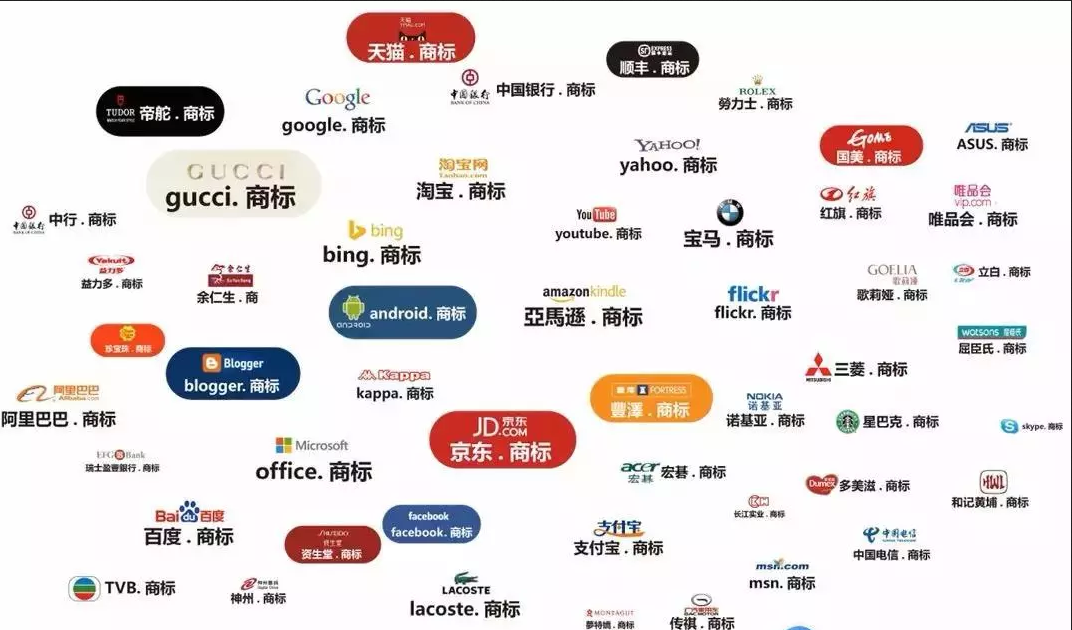 知名域名投资领域,究竟哪个平台才是投资域名的不二之选? 第3张 知名域名投资领域,究竟哪个平台才是投资域名的不二之选? 第3张