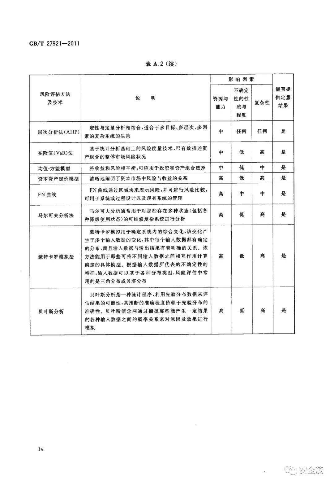 在安全风险评估等级划分中,不同行业如何准确界定风险等级? 第1张 在安全风险评估等级划分中,不同行业如何准确界定风险等级? 第1张