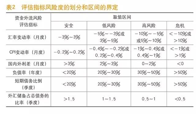 在安全风险评估等级划分中,不同行业如何准确界定风险等级? 第3张 在安全风险评估等级划分中,不同行业如何准确界定风险等级? 第3张