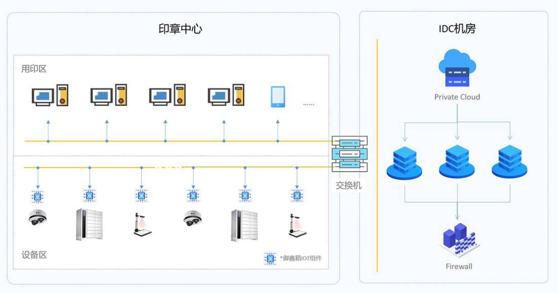 公有云网络规划设计,如何实现高效、安全、可靠的网络架构? 第3张 公有云网络规划设计,如何实现高效、安全、可靠的网络架构? 第3张