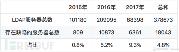 服务器折旧年限标准为何差异大?不同行业年限有何具体规定? 第1张 服务器折旧年限标准为何差异大?不同行业年限有何具体规定? 第1张