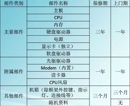 服务器折旧年限标准为何差异大?不同行业年限有何具体规定? 第2张 服务器折旧年限标准为何差异大?不同行业年限有何具体规定? 第2张
