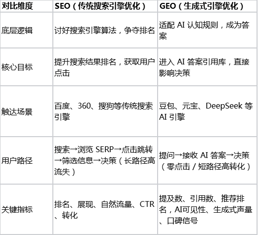 色彩域名是什么?,色彩域名对GEO优化有影响吗 第1张 色彩域名是什么?,色彩域名对GEO优化有影响吗 第1张