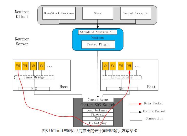 公有云计算架构设计实验,其核心模块与性能优化策略有哪些疑问? 第1张 公有云计算架构设计实验,其核心模块与性能优化策略有哪些疑问? 第1张