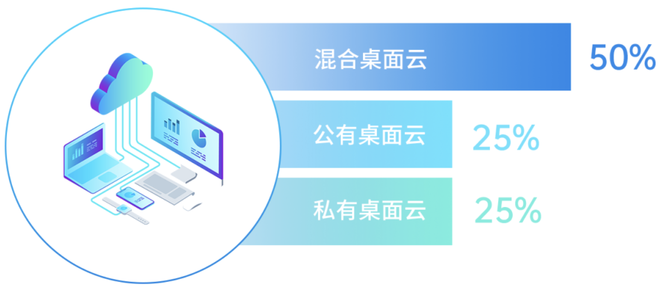 公有桌面云技术如何影响未来办公模式? 第2张 公有桌面云技术如何影响未来办公模式? 第2张