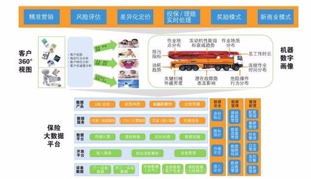 工业物联网体系奥秘是什么?工业物联网体系架构详解 第3张 工业物联网体系奥秘是什么?工业物联网体系架构详解 第3张